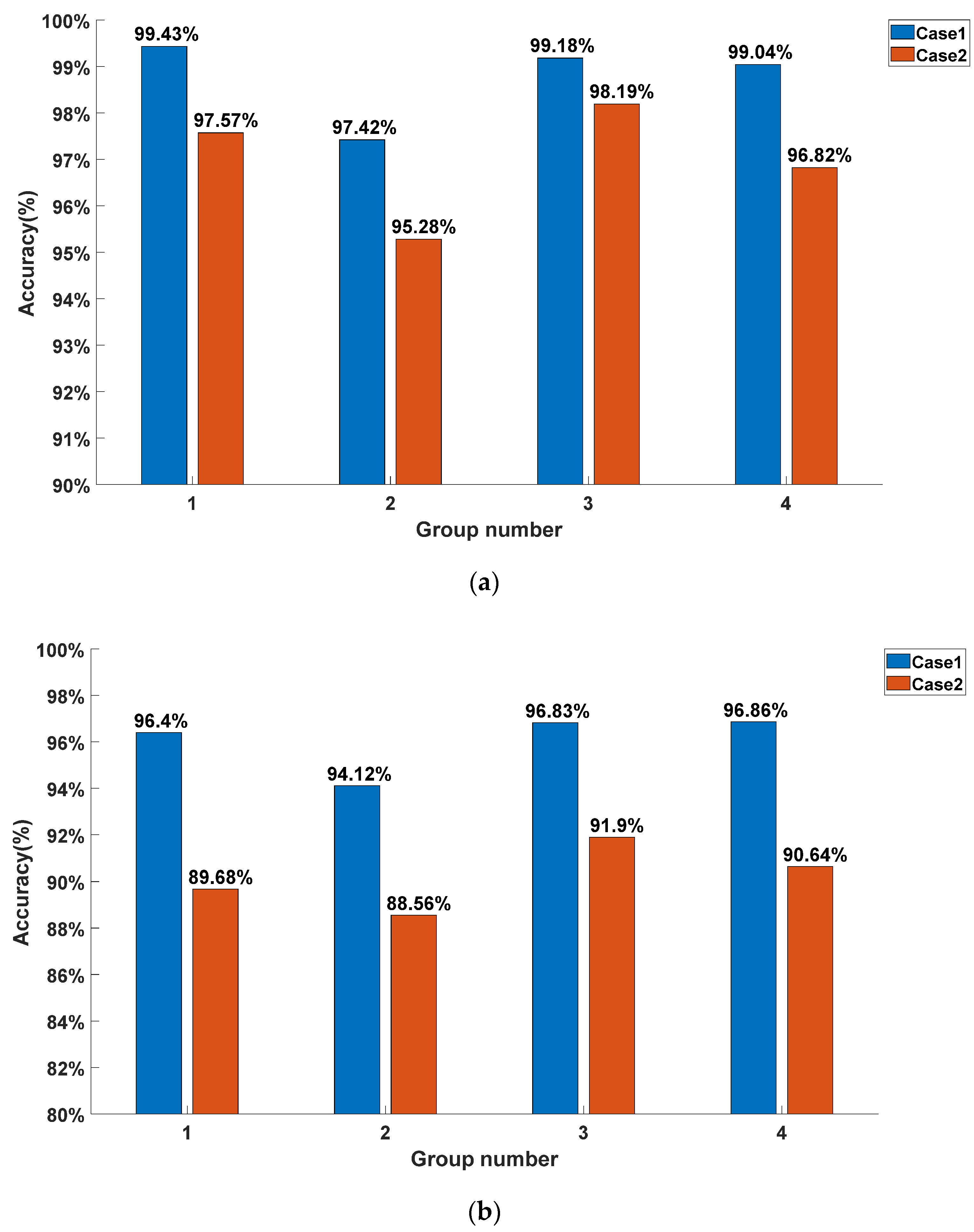 Sensors 22 03439 g012