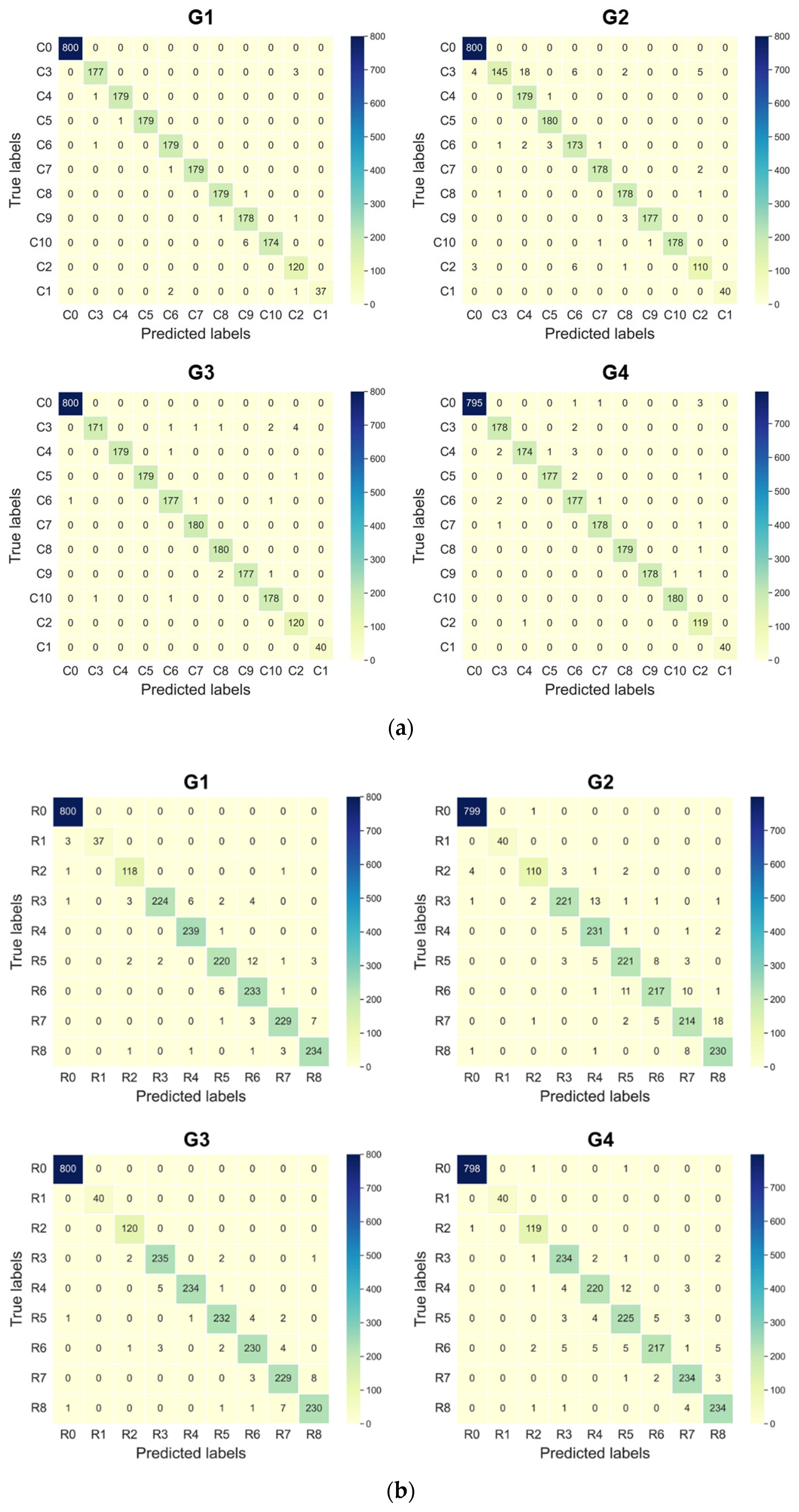 Sensors 22 03439 g013