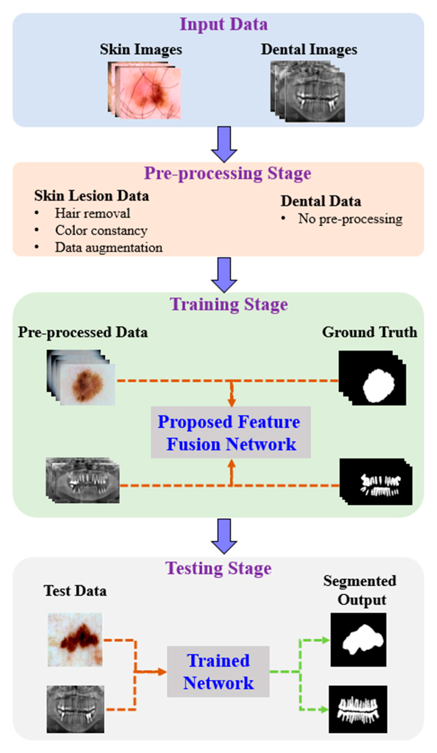 Sensors 22 03440 g001