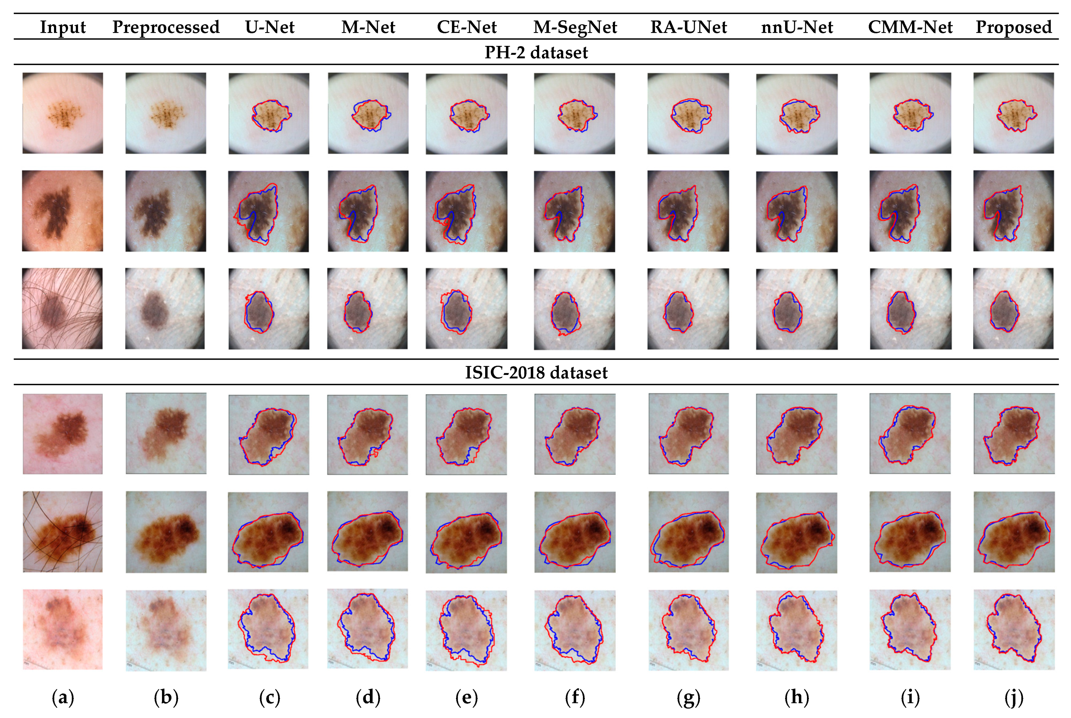 Sensors 22 03440 g004