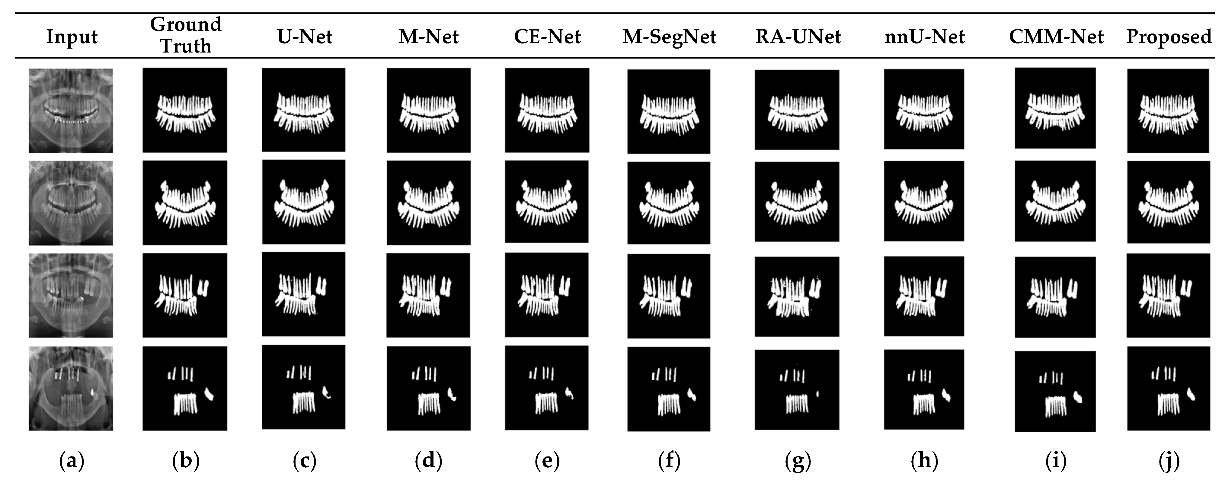 Sensors 22 03440 g005