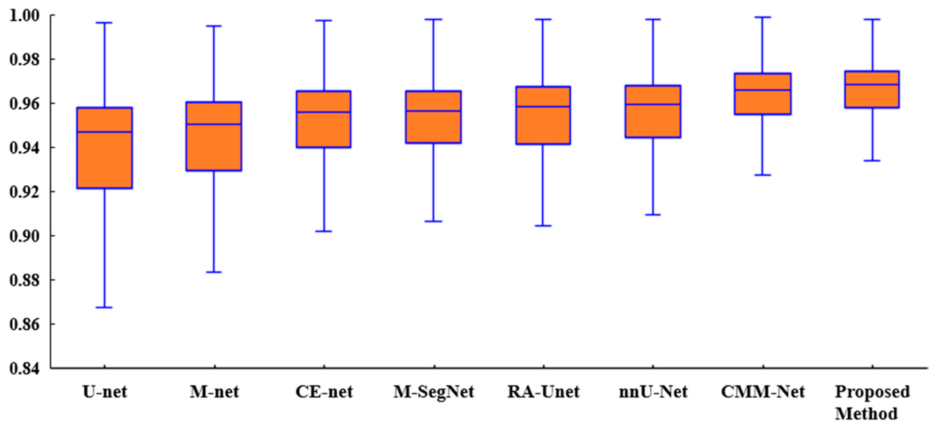 Sensors 22 03440 g006