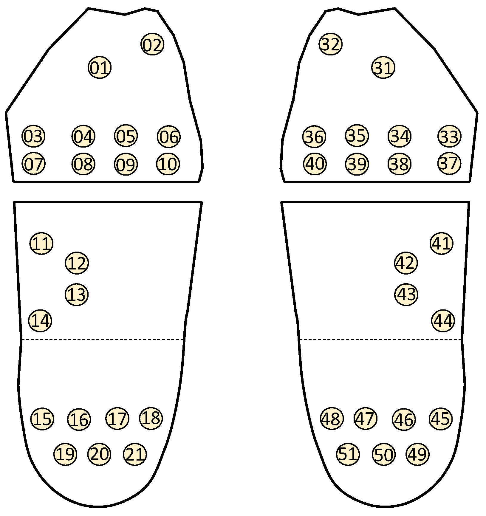 Sensors 22 03442 g004