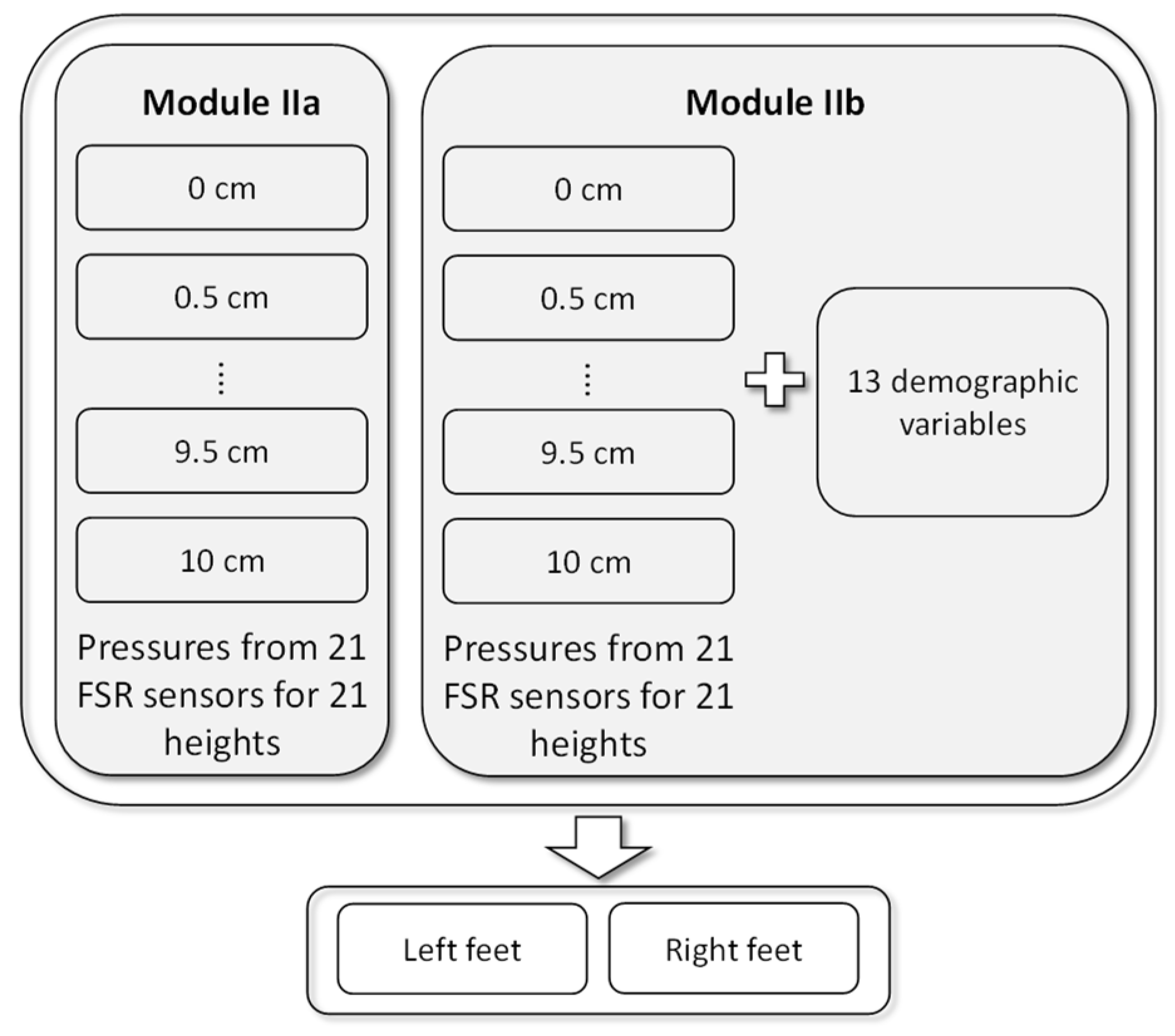 Sensors 22 03442 g006