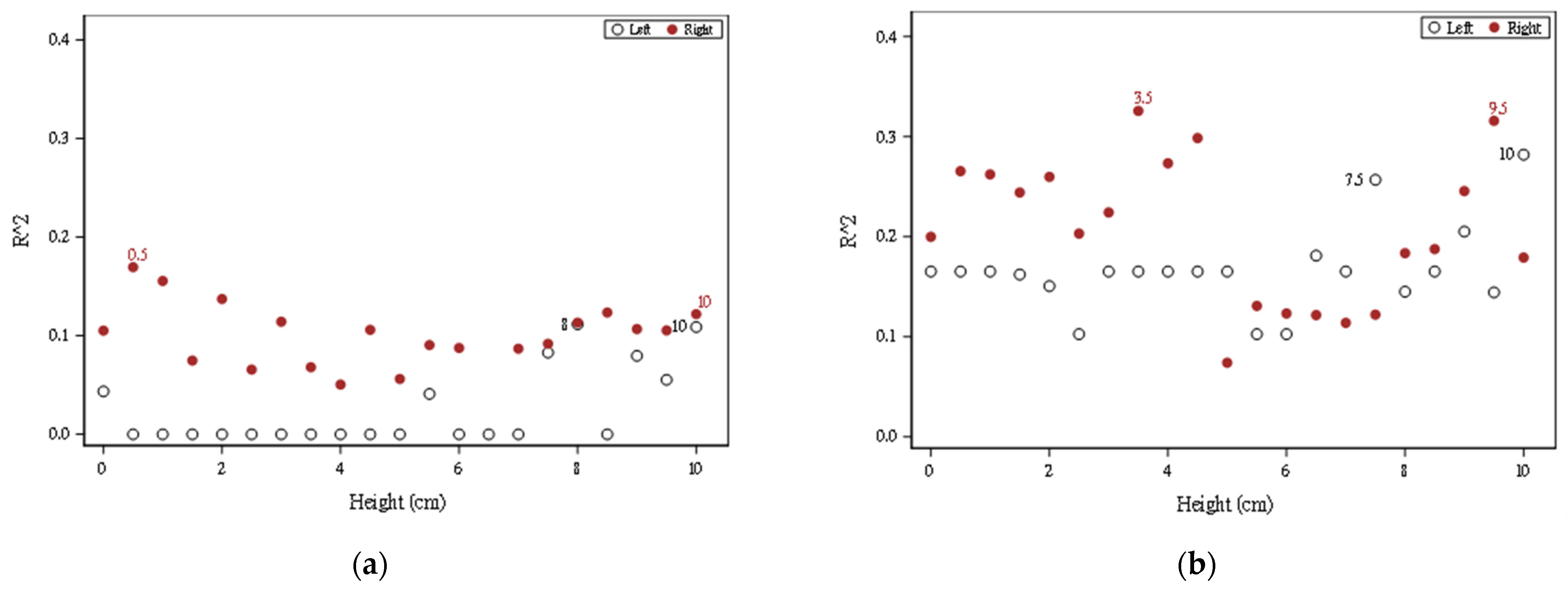 Sensors 22 03442 g008