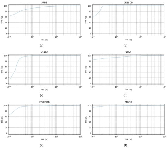 Sensors 22 03446 g0a1