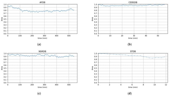 Sensors 22 03446 g0a10