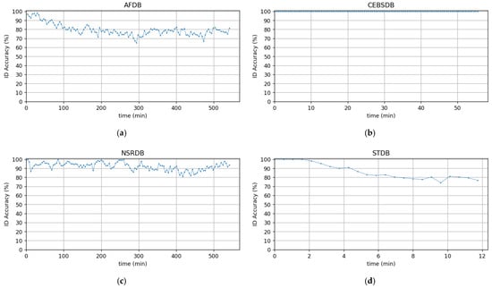 Sensors 22 03446 g0a11