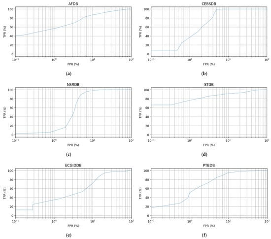 Sensors 22 03446 g0a2