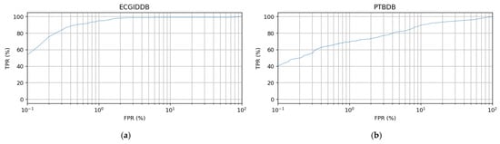 Sensors 22 03446 g0a3