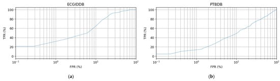 Sensors 22 03446 g0a4