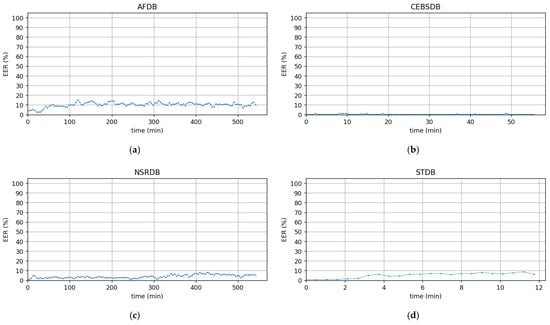 Sensors 22 03446 g0a6