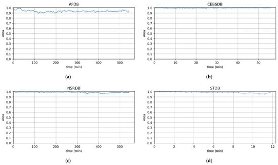 Sensors 22 03446 g0a7