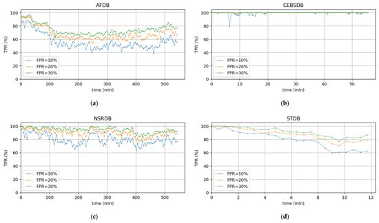 Sensors 22 03446 g0a8