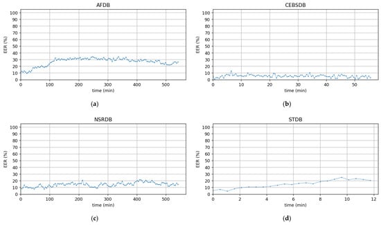 Sensors 22 03446 g0a9