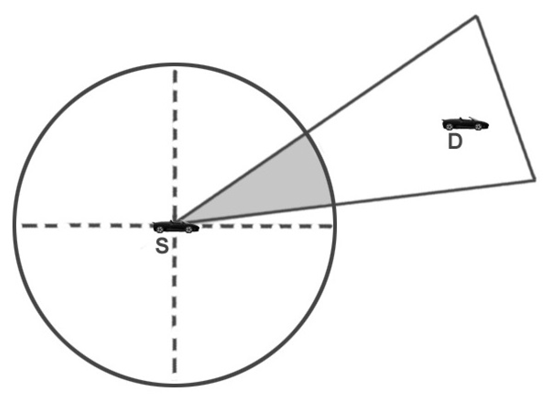 Sensors 22 03448 g002