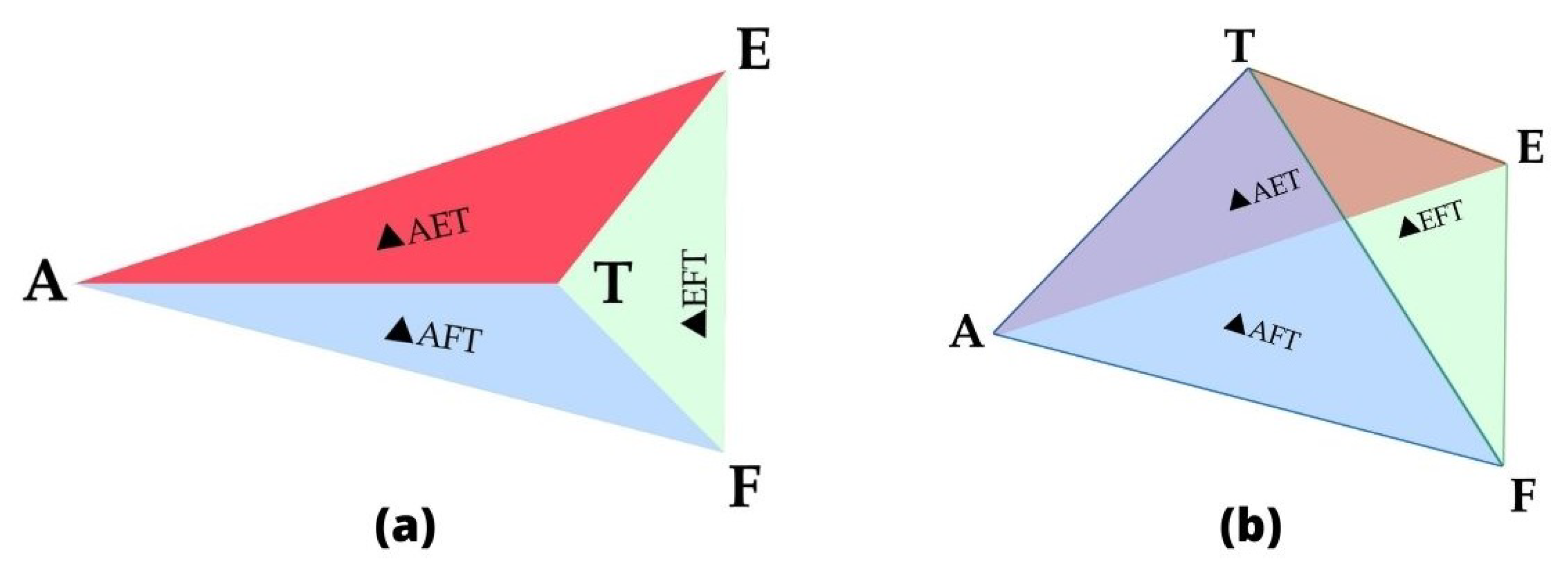 Sensors 22 03448 g004