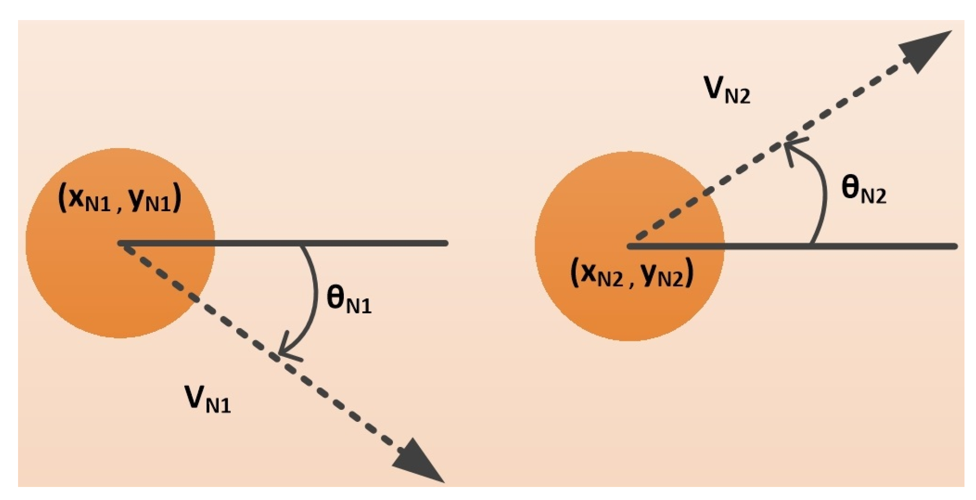 Sensors 22 03448 g005