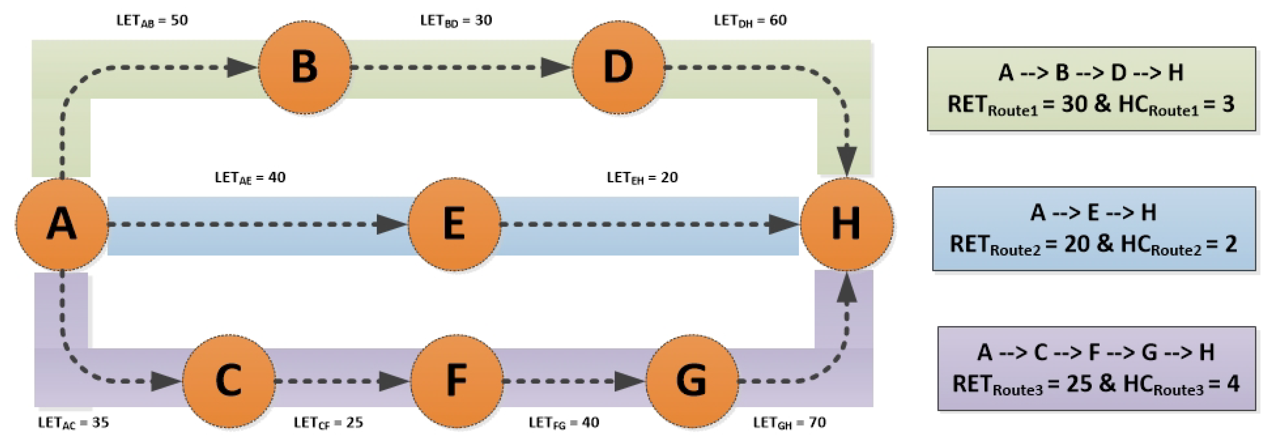 Sensors 22 03448 g006