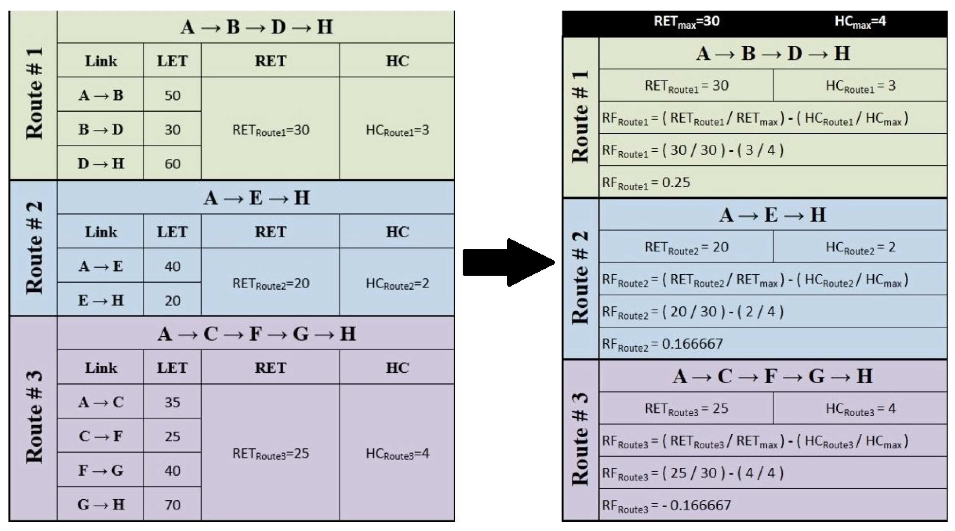 Sensors 22 03448 g007