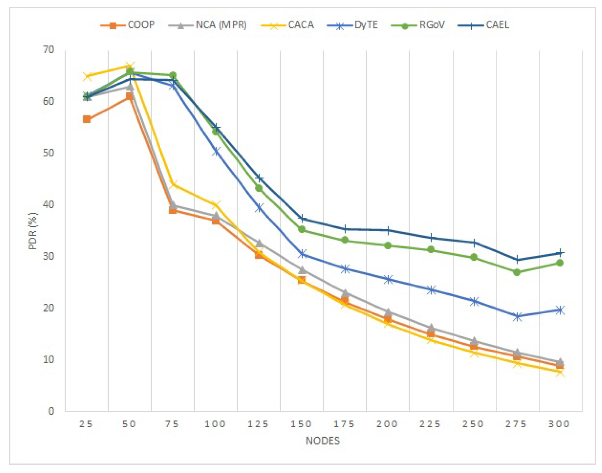 Sensors 22 03448 g008