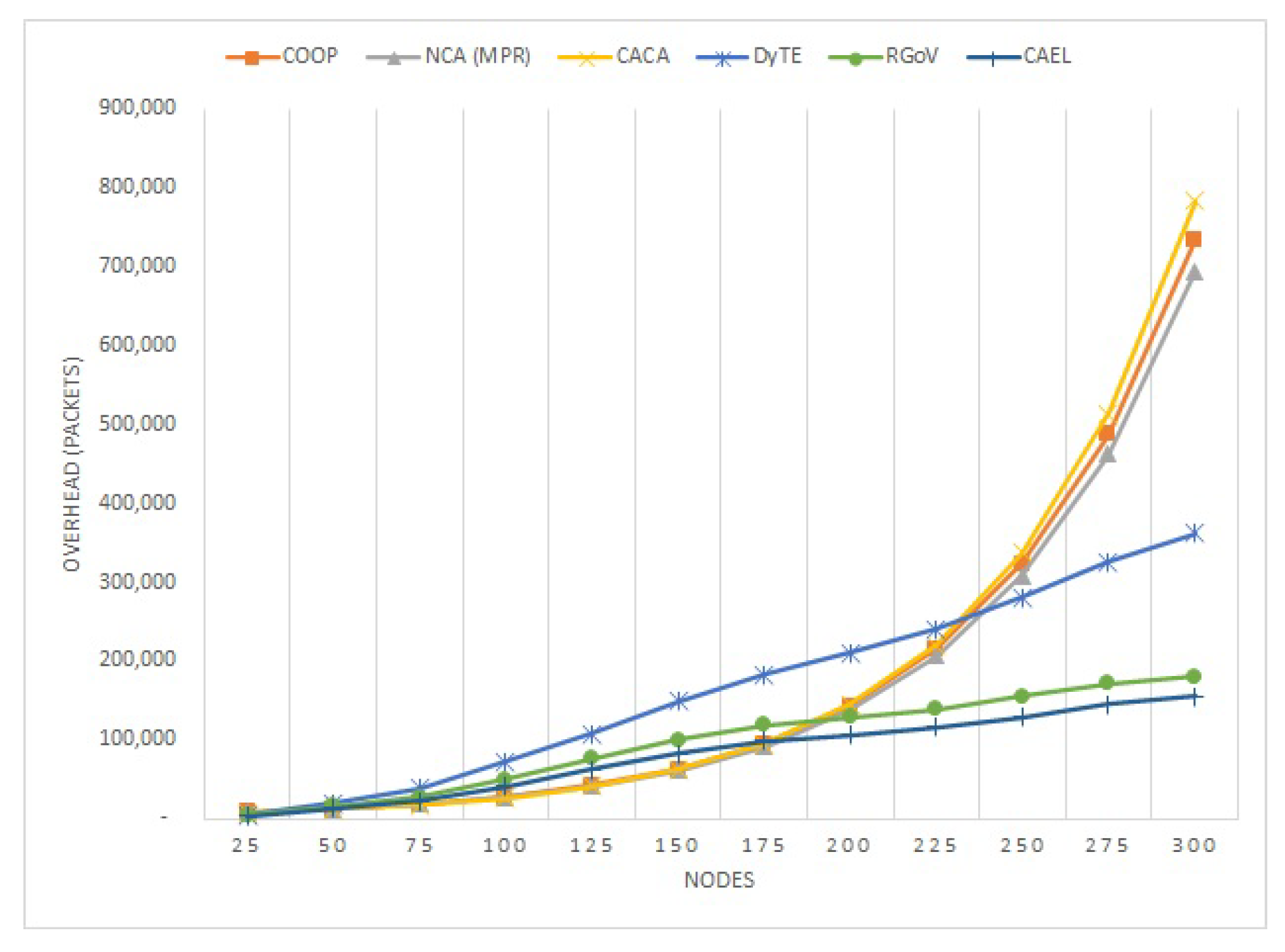 Sensors 22 03448 g009