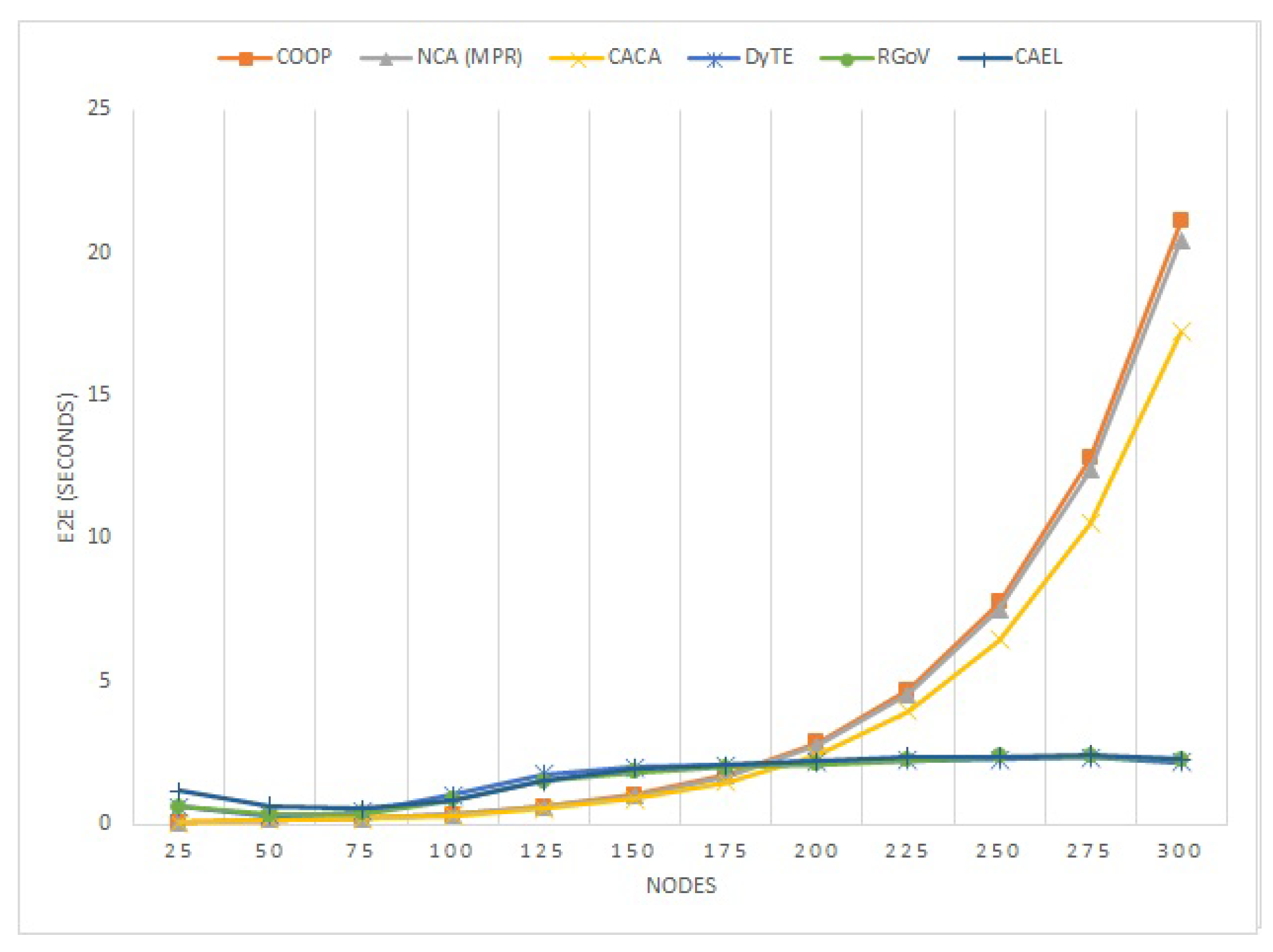 Sensors 22 03448 g010
