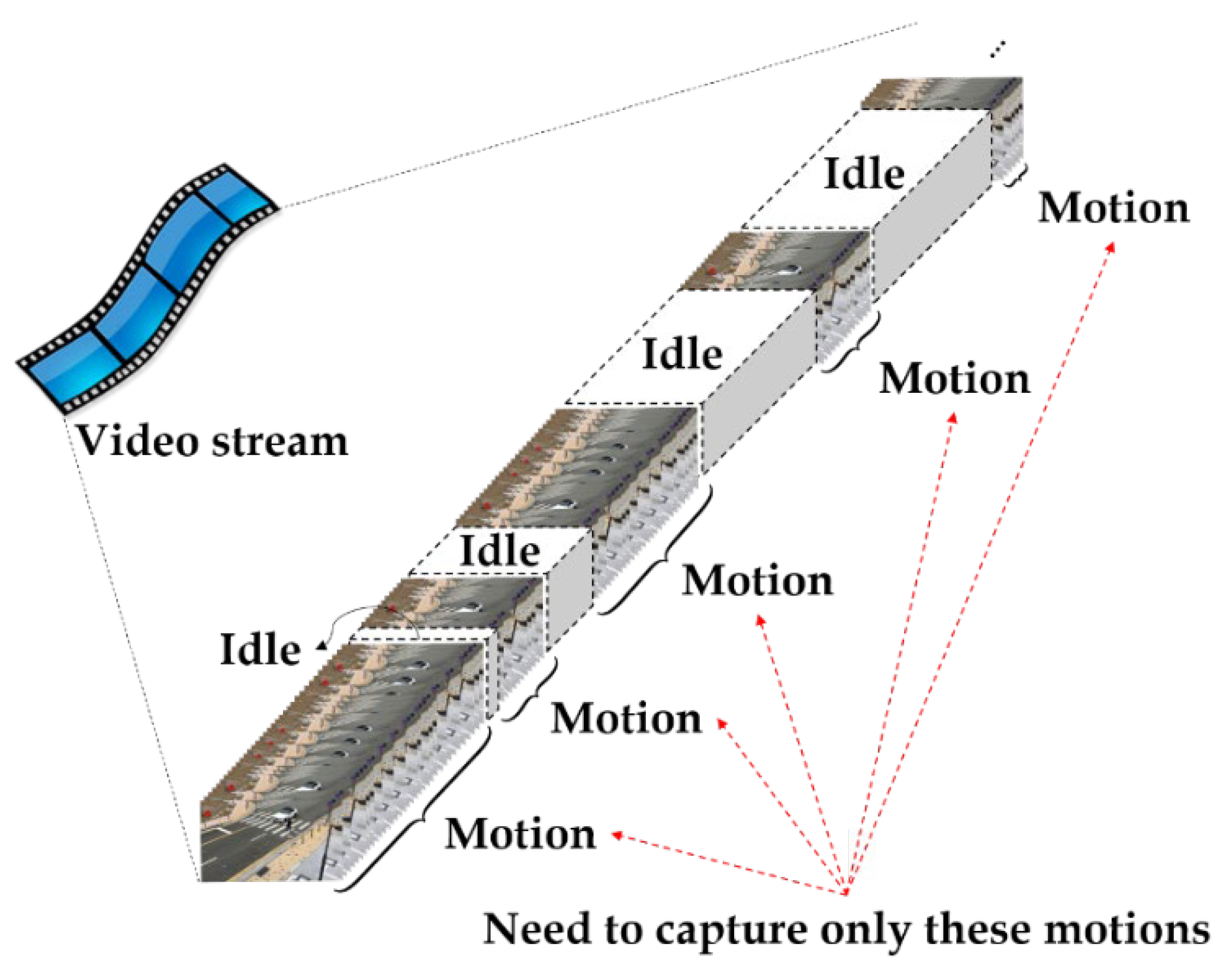 Sensors 22 03451 g002