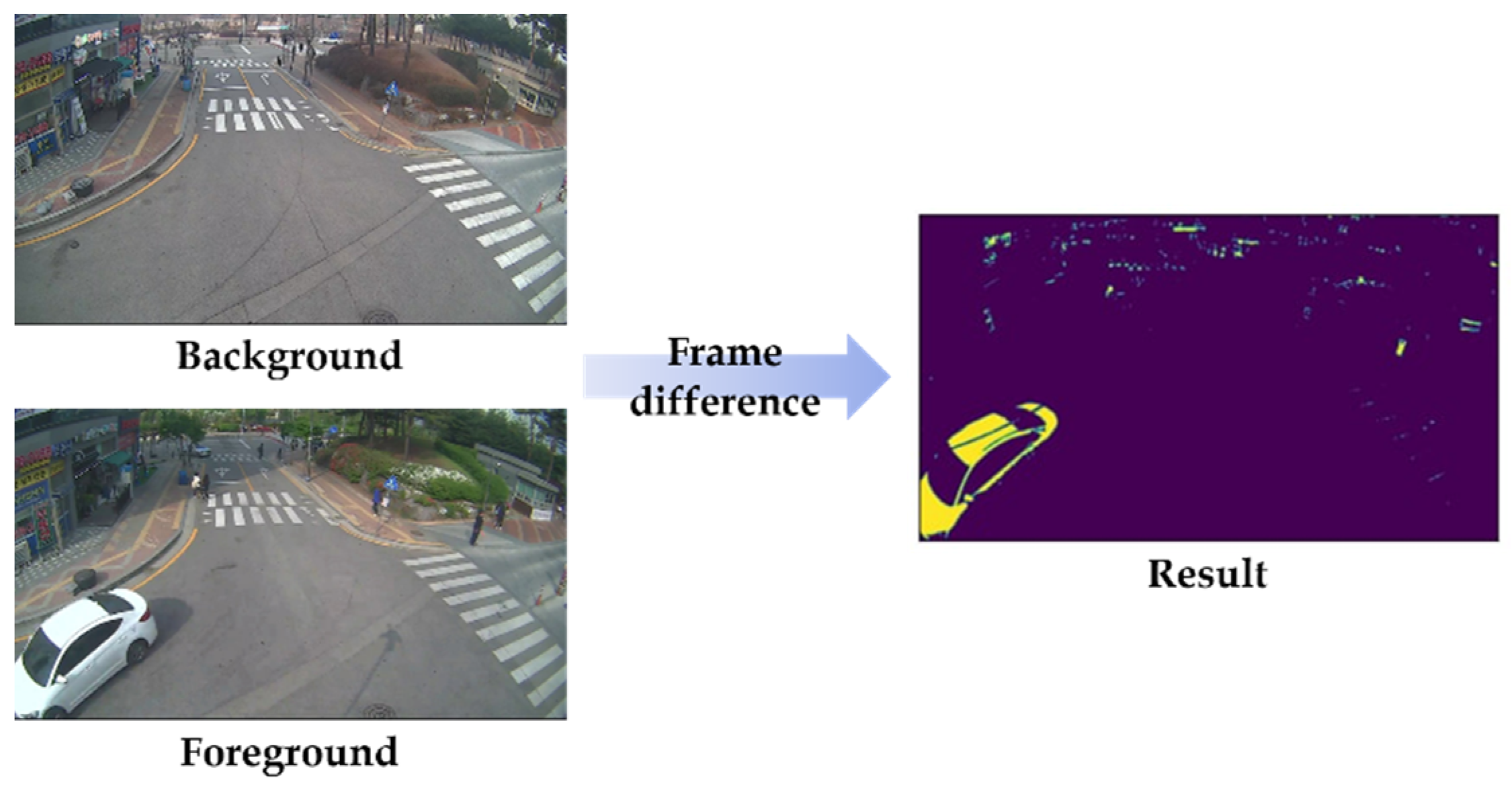 Sensors 22 03451 g003