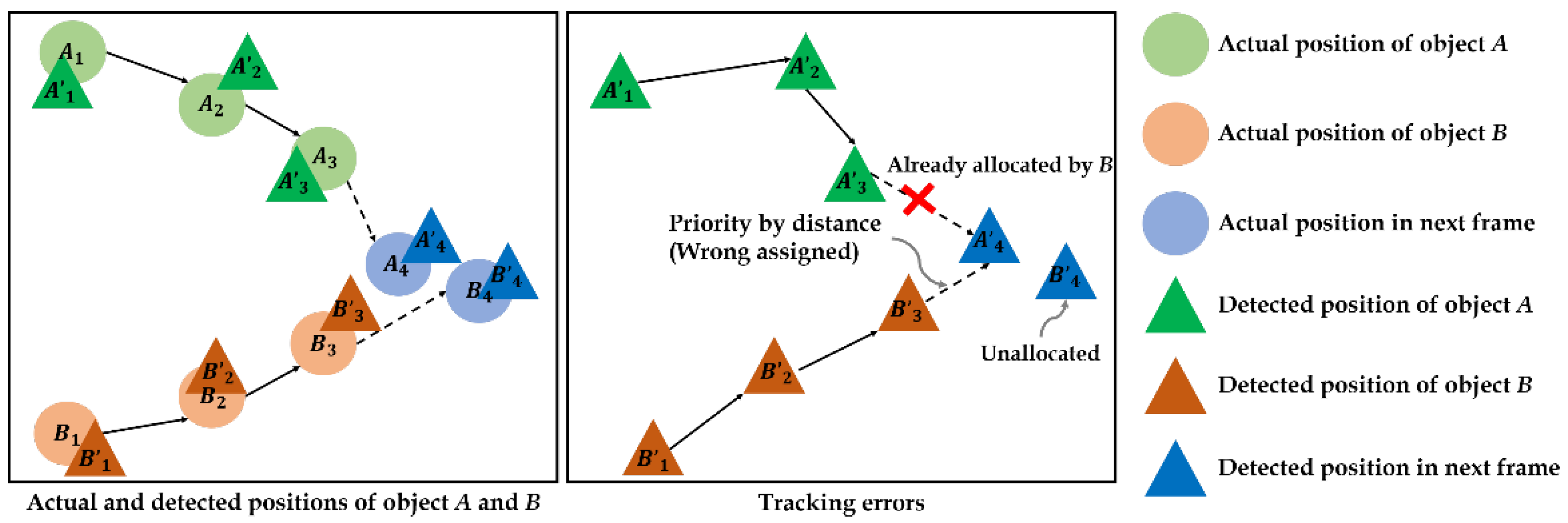 Sensors 22 03451 g004