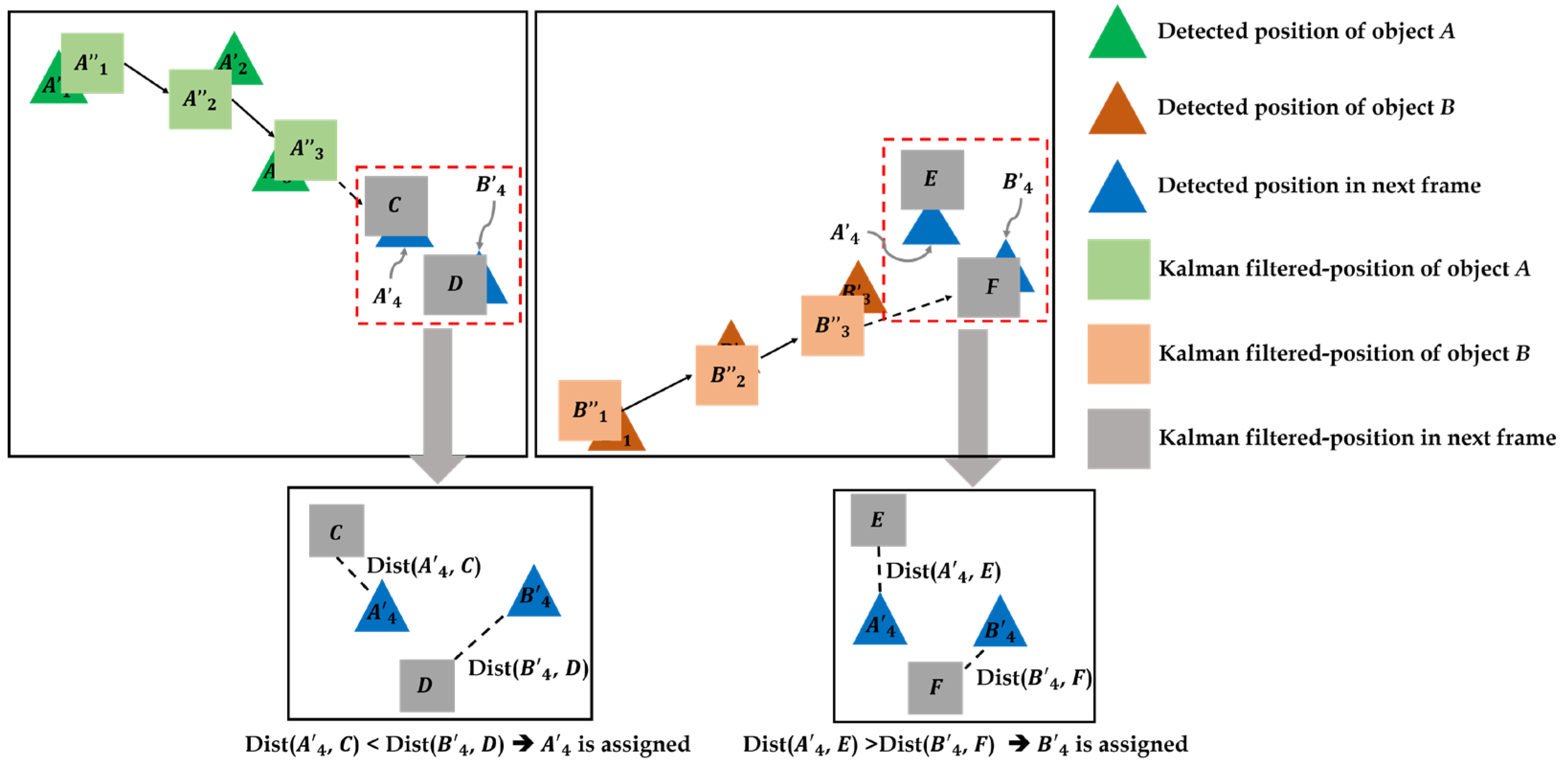 Sensors 22 03451 g005