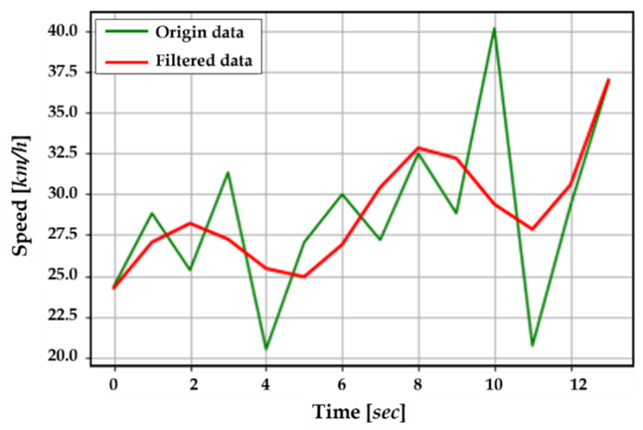 Sensors 22 03451 g007