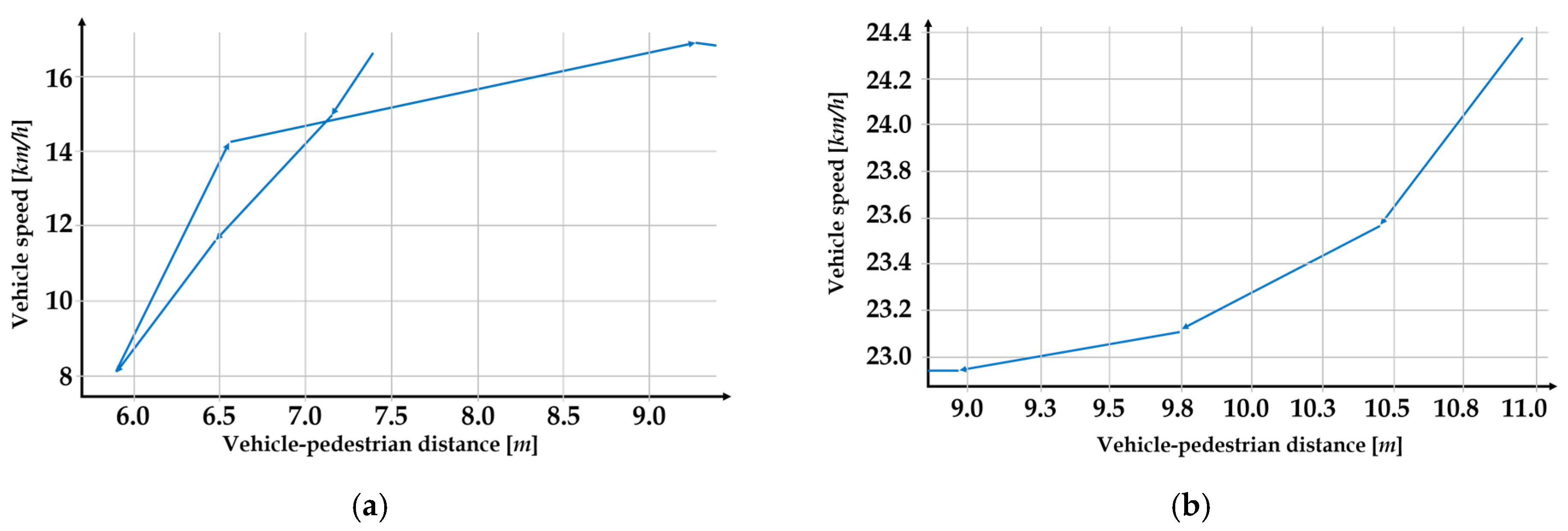 Sensors 22 03451 g008