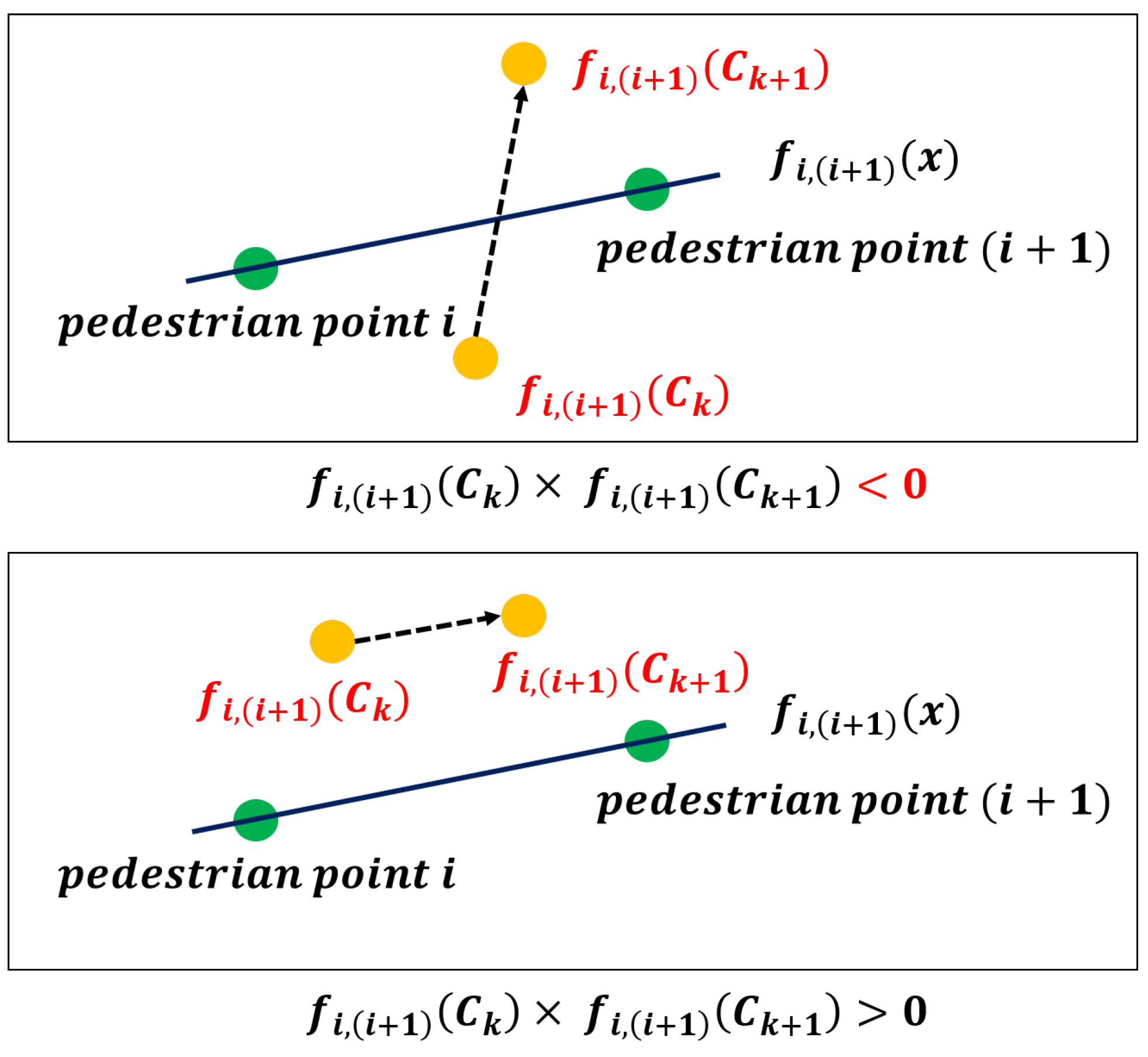Sensors 22 03451 g010