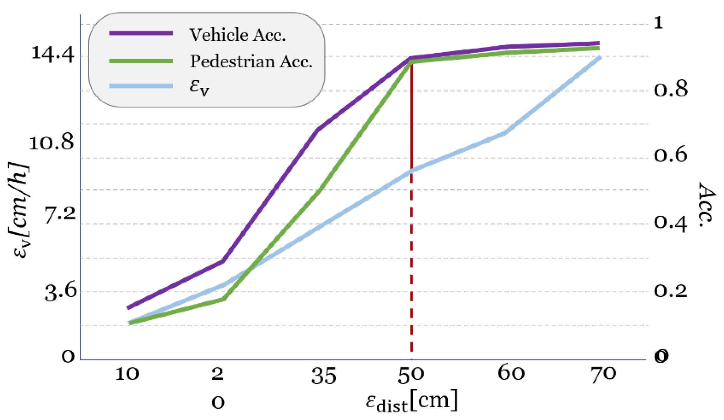 Sensors 22 03451 g013
