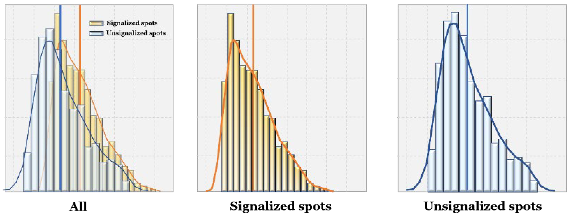 Sensors 22 03451 g014