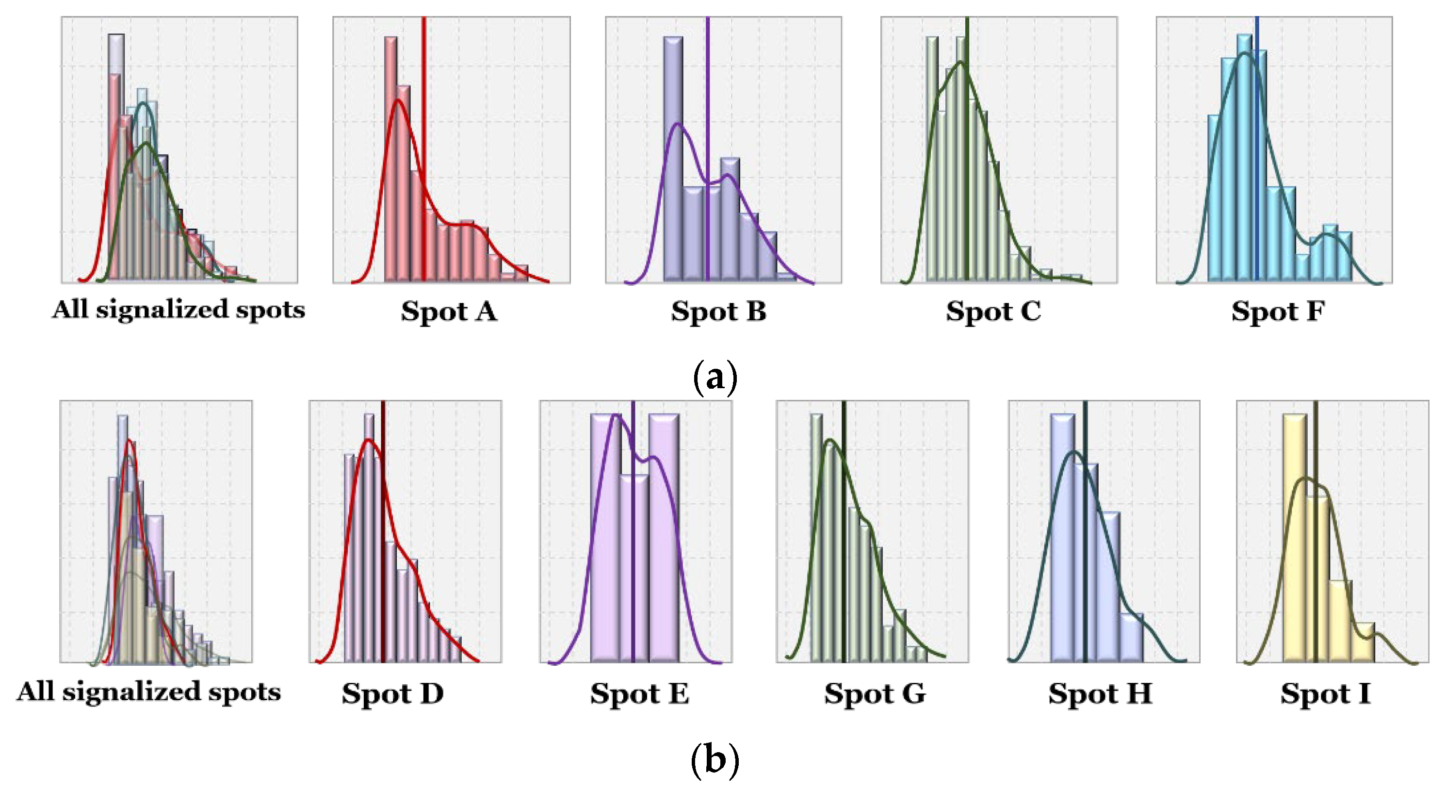 Sensors 22 03451 g015