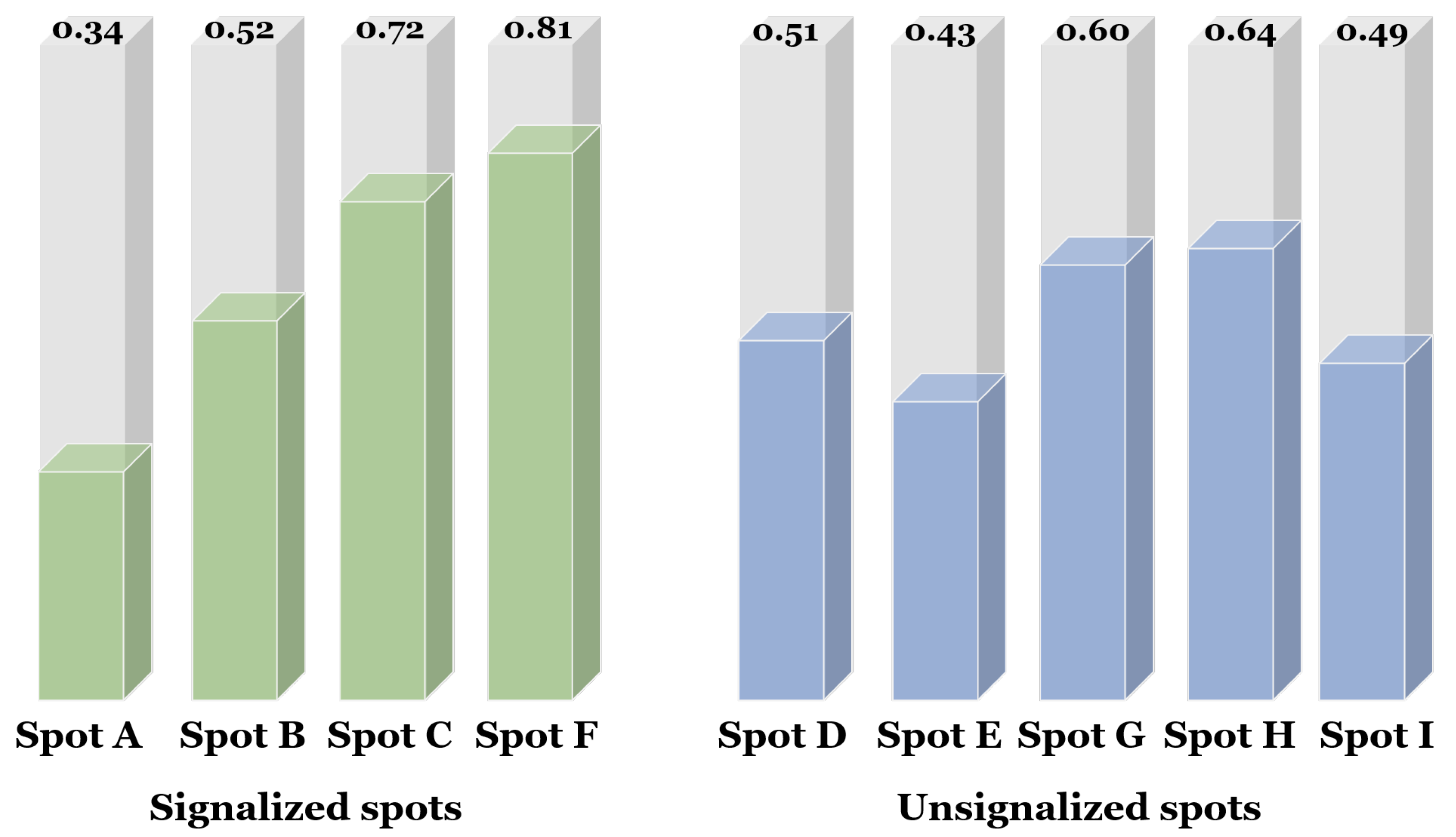 Sensors 22 03451 g016