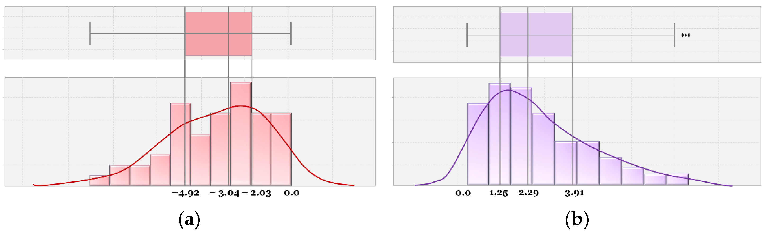 Sensors 22 03451 g017
