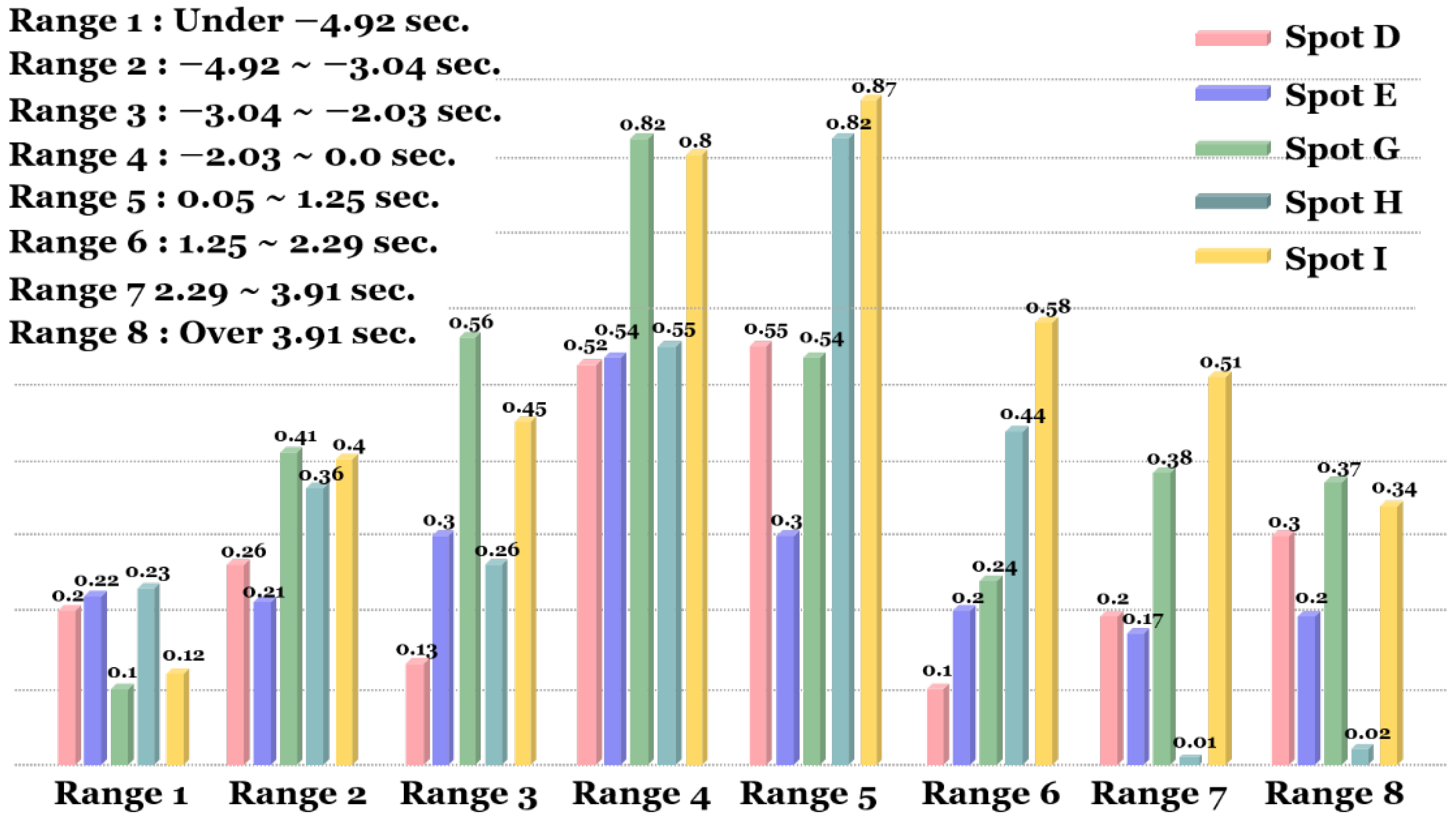 Sensors 22 03451 g018