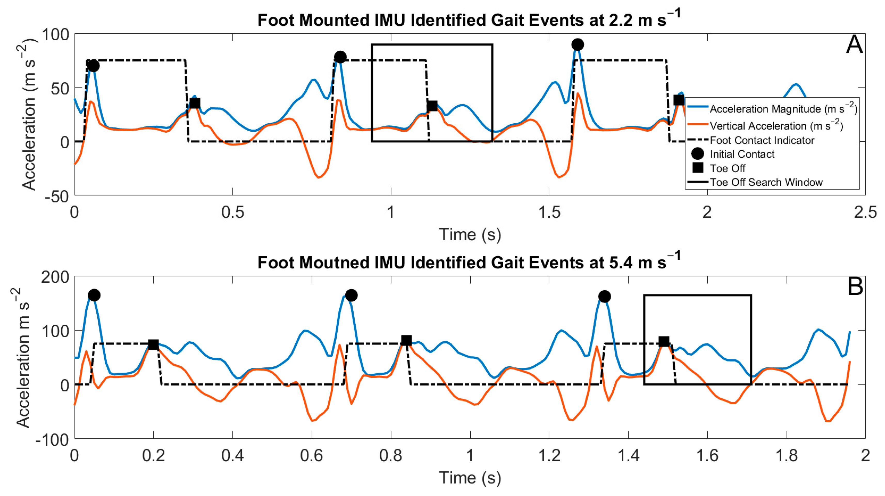 Sensors 22 03452 g002