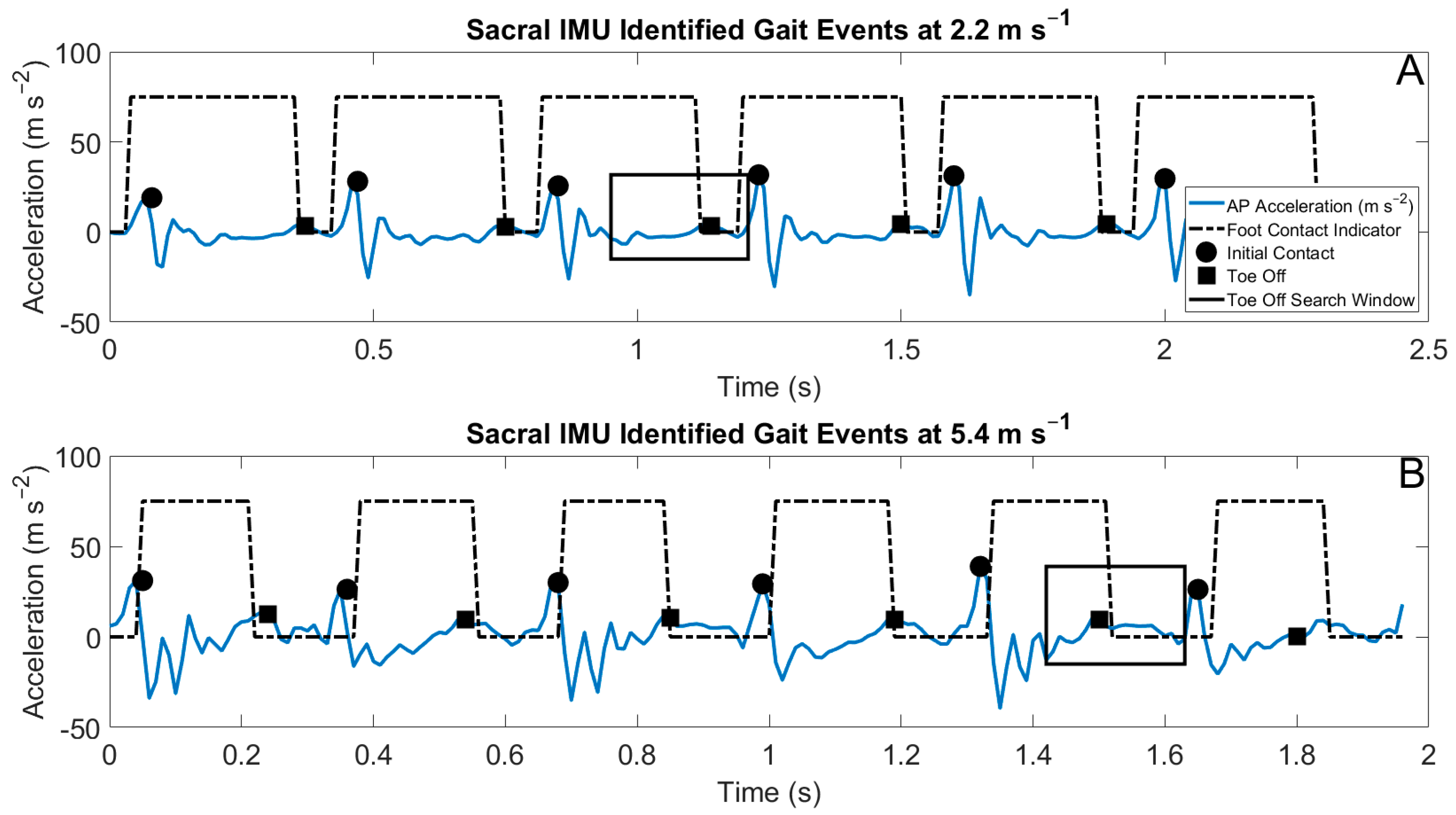 Sensors 22 03452 g003
