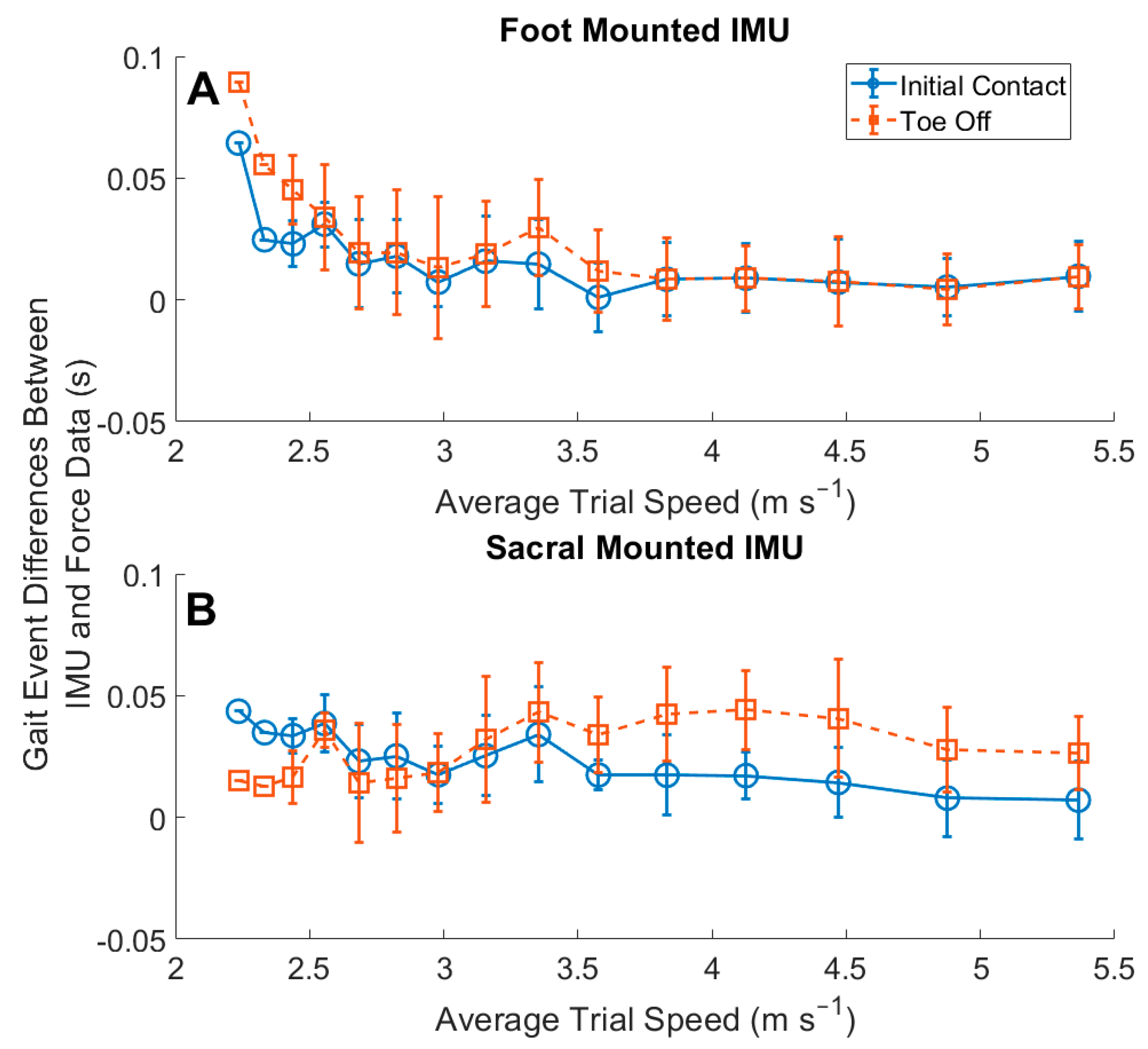 Sensors 22 03452 g004