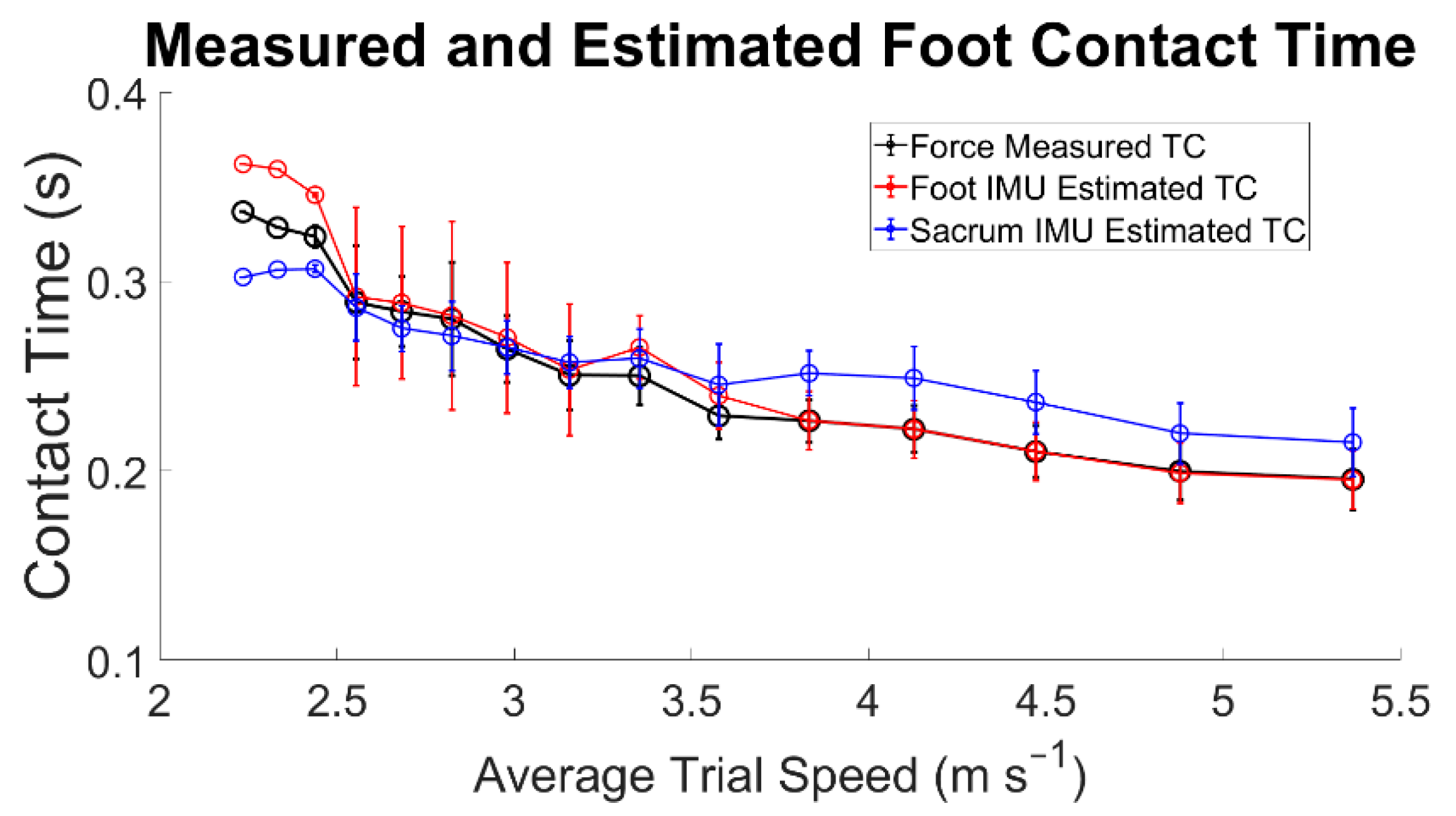 Sensors 22 03452 g005
