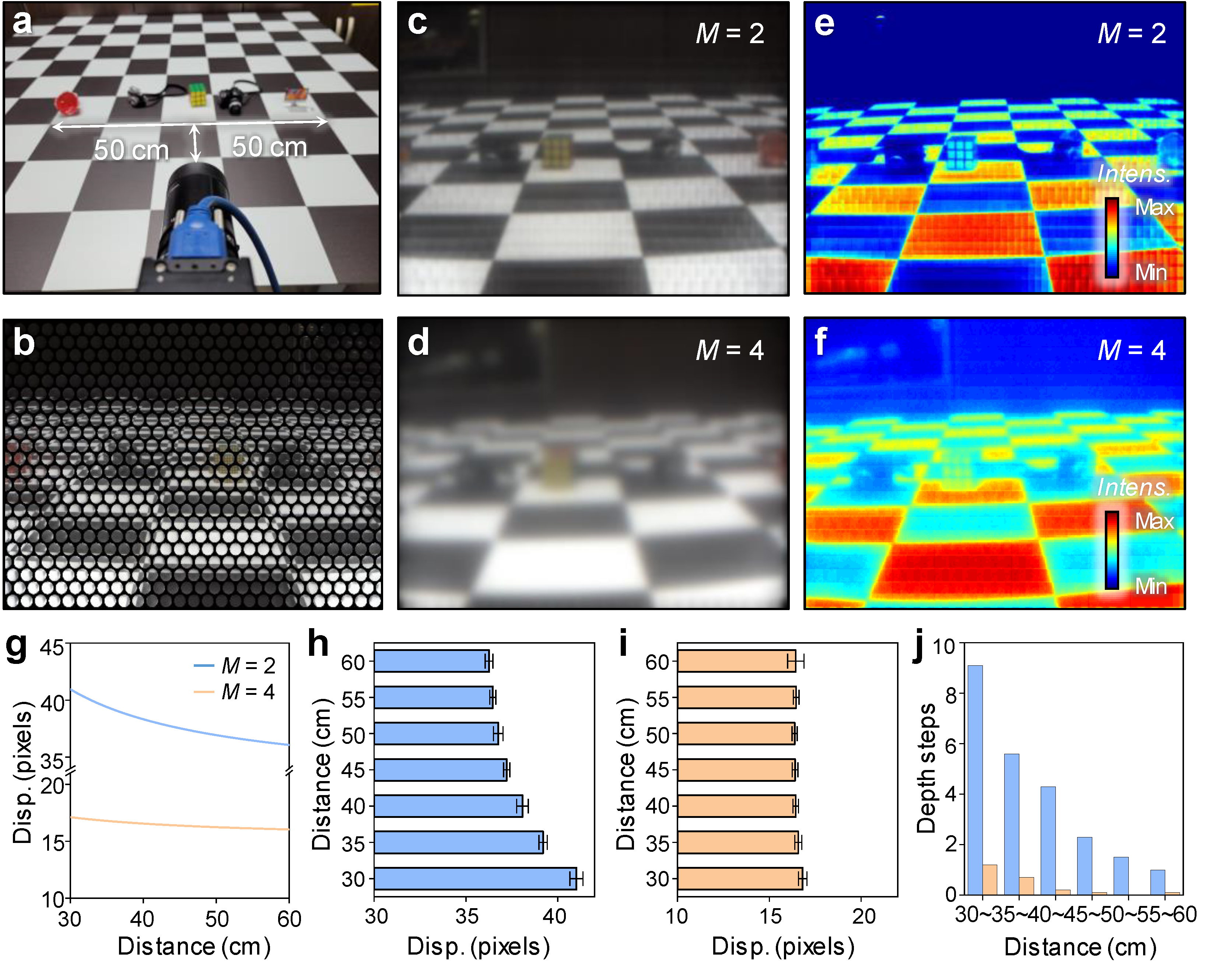 Sensors 22 03455 g005