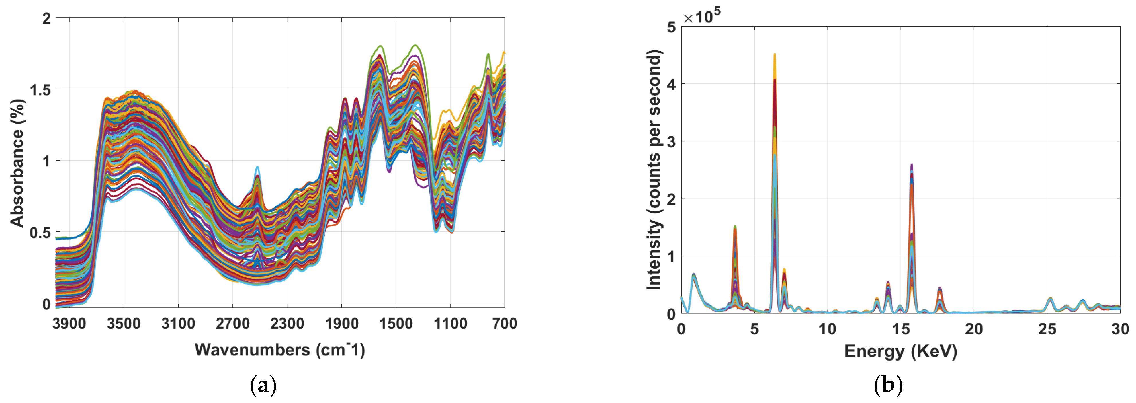 Sensors 22 03459 g003