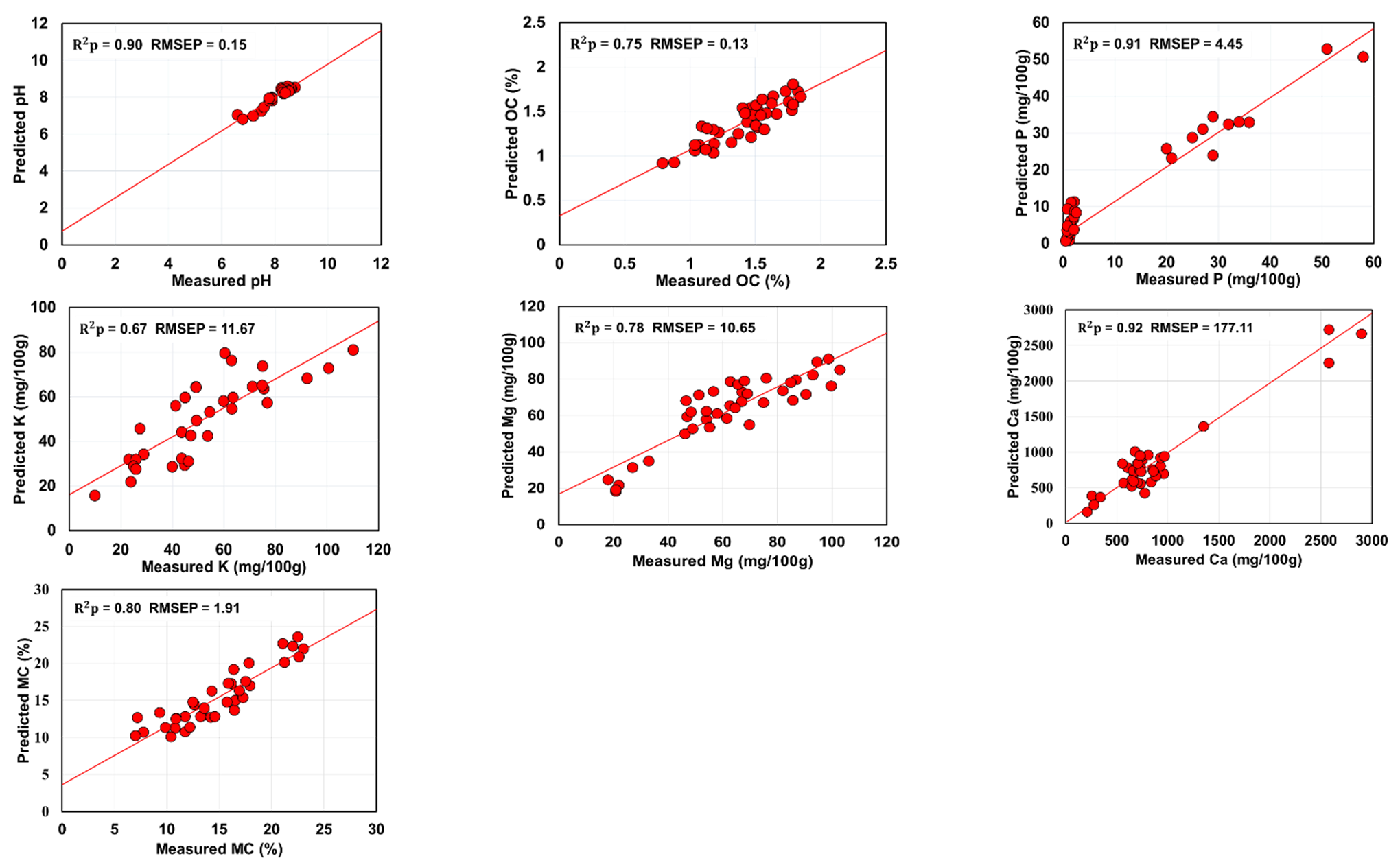 Sensors 22 03459 g004