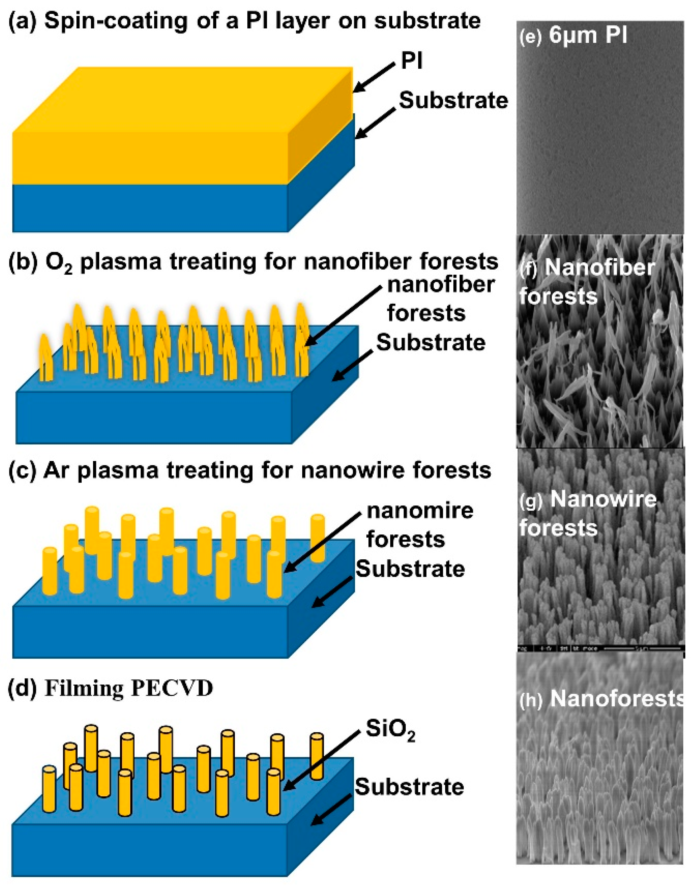 Sensors 22 03461 g002