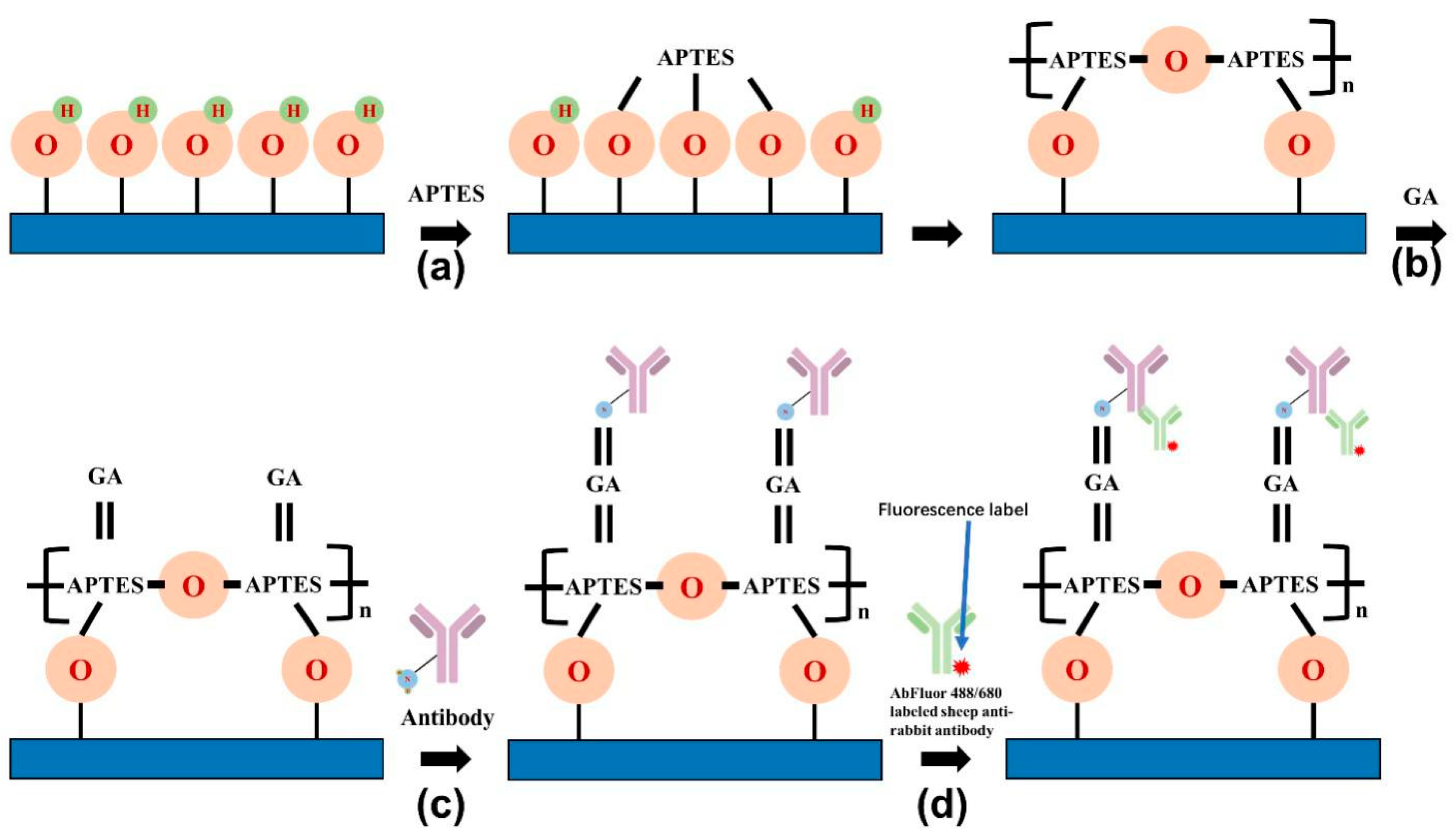 Sensors 22 03461 g003