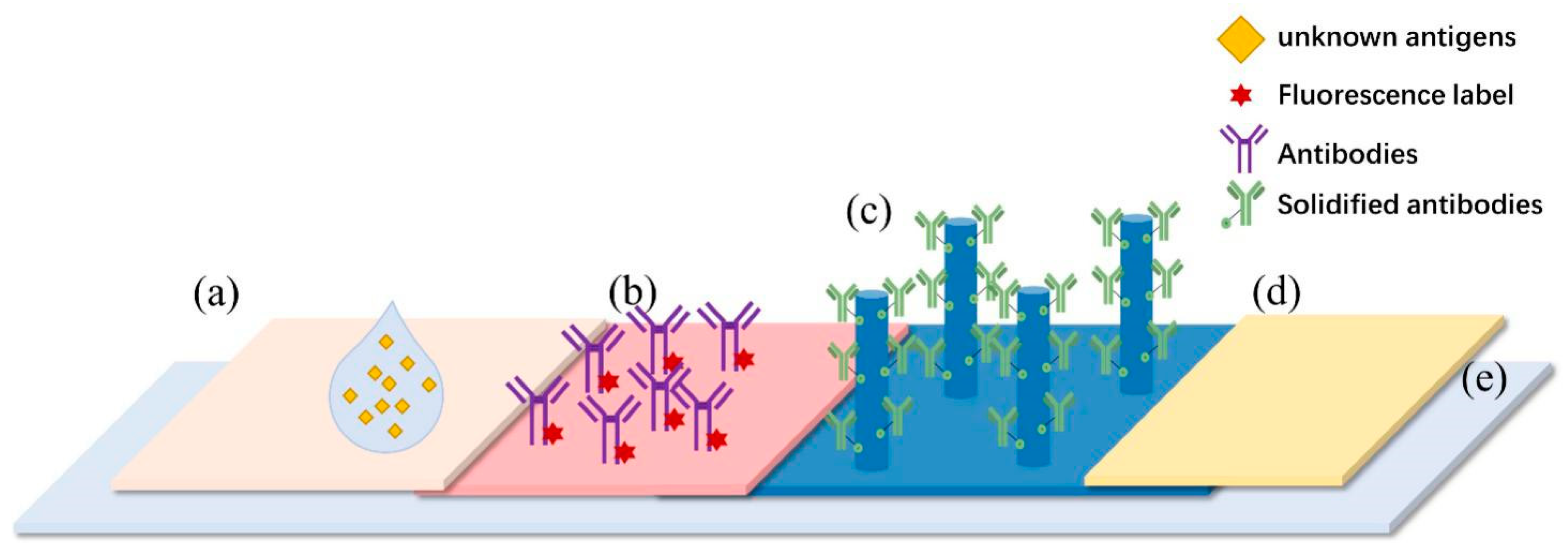 Sensors 22 03461 g004